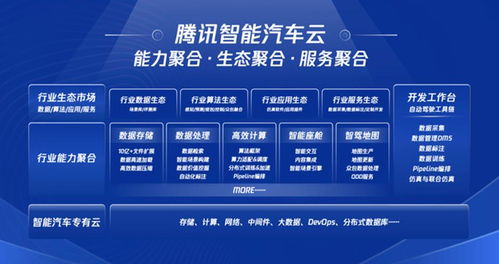 騰訊造車 以“云”為核，數據處理服務比“車”更大