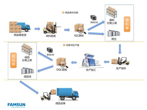 豐尚公司智能化飼料廠 以數據處理服務協(xié)同客戶優(yōu)化資源管理
