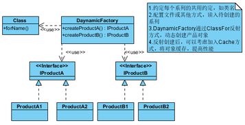 如何結合工廠模式及java的語言特性實現不改變代碼增加編解碼器的目的 類圖實現 java語言開發(fā)技術 dataguru專業(yè)數據分析社區(qū)