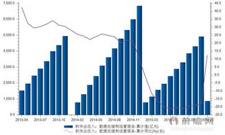 2013-2016年中國數據處理與運營服務軟件市場累計值統(tǒng)計與分析