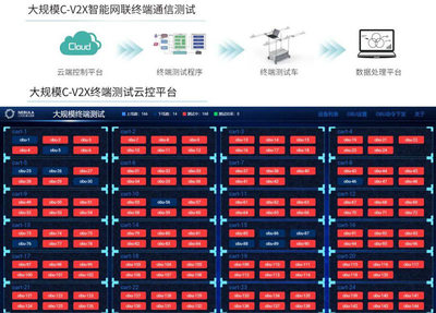 中興通訊成功通過2020 C-V2X“新四跨”大規模測試，引領車聯網數據處理服務新篇章