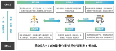服務(wù)show 新零售數(shù)據(jù)中臺(tái)解決方案 助力零售企業(yè)完美升級(jí)的數(shù)據(jù)處理服務(wù)