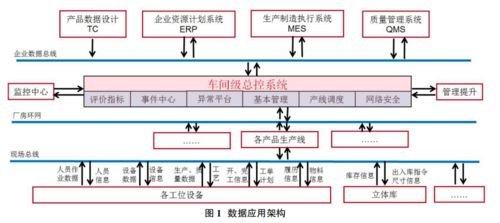 數(shù)字化工廠中的數(shù)據(jù)處理服務(wù) 構(gòu)建高效、透明的智能生產(chǎn)未來(lái)