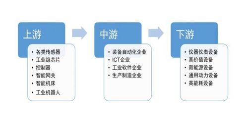 工業互聯網核心產業規模超1.2萬億元