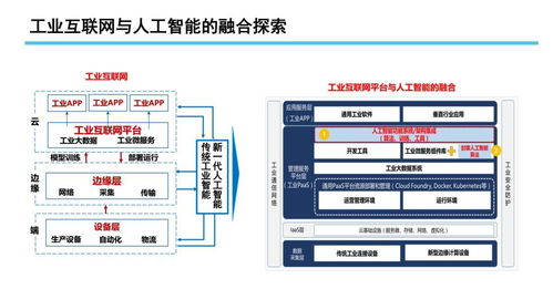 中國信息通信研究院總工程師余曉暉解讀 工業(yè)互聯(lián)網(wǎng)發(fā)展態(tài)勢(shì)與展望