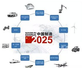智能制造 中國制造2025的發(fā)展方向