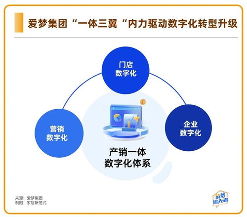 以數字化發展新質生產力 愛夢集團起了個好頭