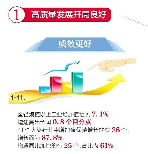 經濟 2018年湖北經濟社會發展交出怎樣的成績單 看完這些圖你就知道