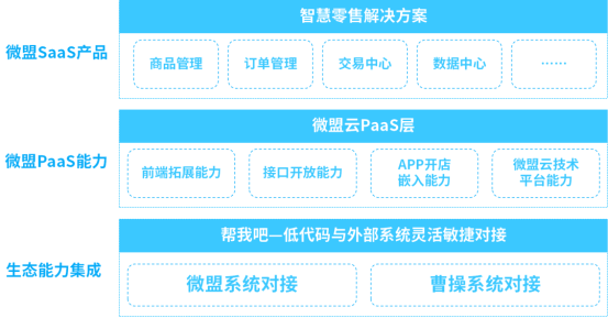簽約曹操汽車打造數字營銷系統,微盟持續拓寬服務深度與廣度