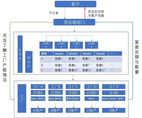 廠多事雜效率難搞 不工軟件帶著高效解決方案來了 數字化轉型全靠它