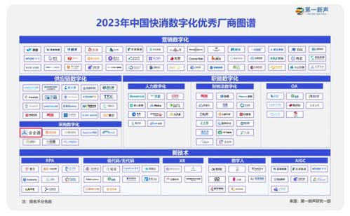 采購數字化強音 企企通入選 新聲2023年中國快消數字化優秀廠商圖譜