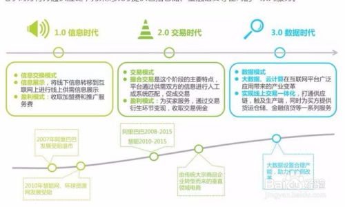 電子商務如何改造傳統行業
