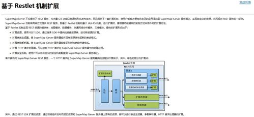 超圖iserver擴展開發記錄restlet 1