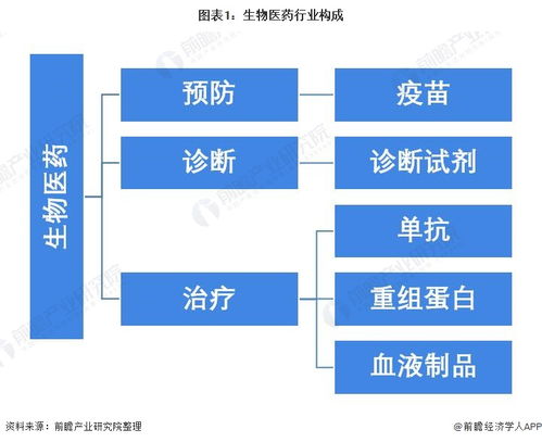 預見2021 中國生物醫藥行業全景圖譜 附市場現狀 競爭格局和發展趨勢等