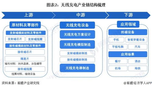 預見2024 2024年中國無線充電行業全景圖譜 附市場規模 競爭格局和發展前景等