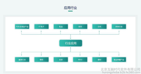 【互融云】區塊鏈溯源軟件開 區塊鏈產品溯源系統 區塊鏈食品溯源系統 區塊鏈溯源技術開發 區塊鏈防偽溯源方案 處理系統圖片_高清圖_細節圖