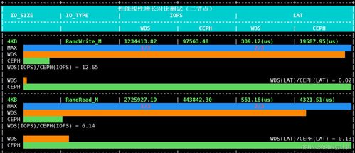 跨越技術鴻溝,革新存儲產業 華瑞指數云重磅發布下一代軟件定義存儲產品