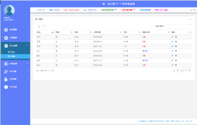 智能OA人事管理工廠計件工資管理CRM系統