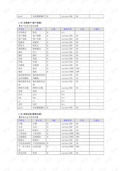 方正平臺 crm系統數據字典 java快速開發平臺 web快速開發平臺