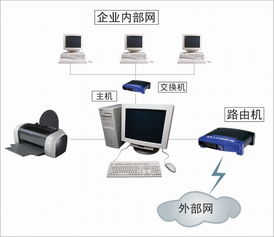 有一個企業,員工500人左右,主要建筑物4棟,建筑物之間相隔200 500m不等 該企業欲