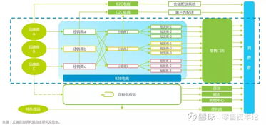中商惠民完成新一輪16億元融資,快消品b2b市場格局和平 華致酒行 300755 聊吧 贏家聊吧