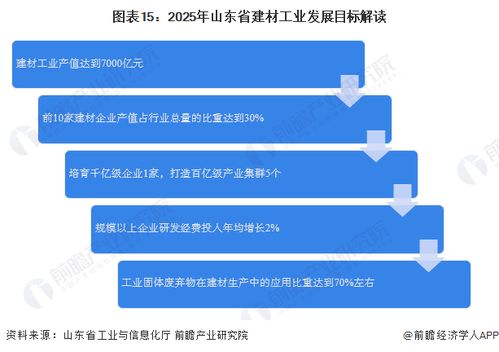 重磅 2023年山東省玻璃產業鏈全景圖譜 附產業政策 產業鏈現狀圖譜 產業資源空間布局 產業鏈發展規劃