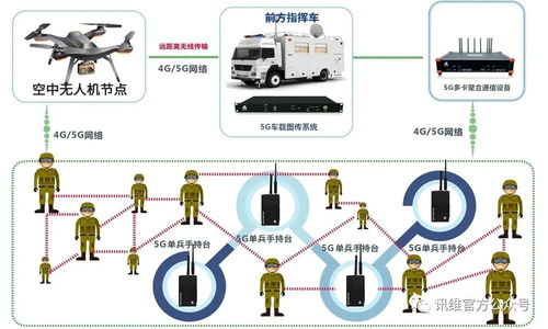 訊維5g圖傳系統推動無線應急通信指揮體系建設大發展