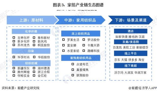 預見2024 2024年中國家紡行業全景圖譜 附市場規模 競爭格局和發展前景等