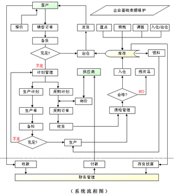 智行(IdeaDoer)業務管理系統